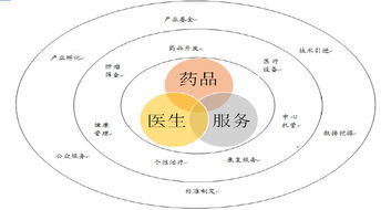 益佰制药 立足药品生产，转型医疗服务，肿瘤医疗生态圈雏形初现